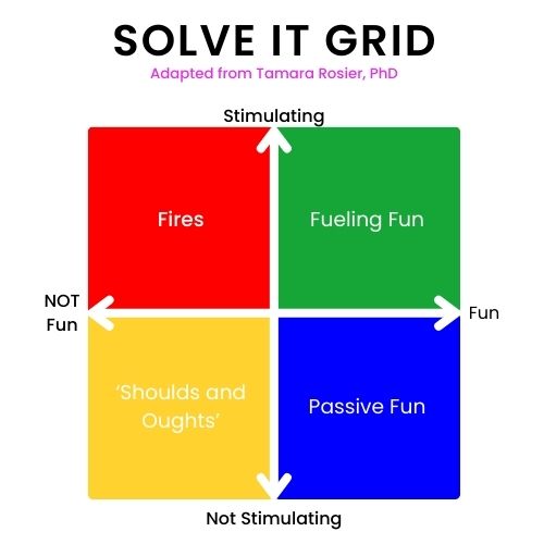 ADHD Energy Management Solve It Grid for Prioritization